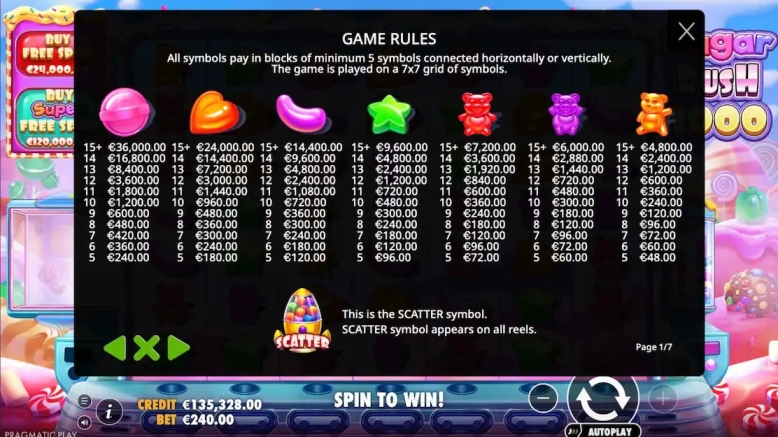 Sugar Rush 1000 Demo Gratis 3