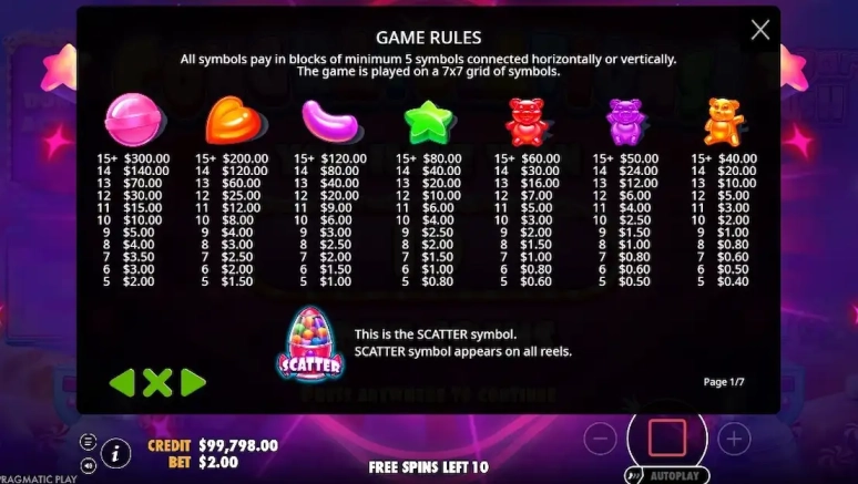 Sugar Rush Demo Gratis 3