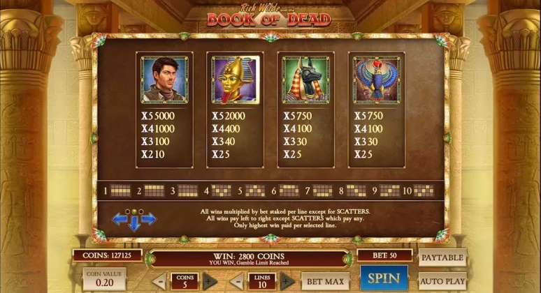 Book Of Dead Demo Gratis 3